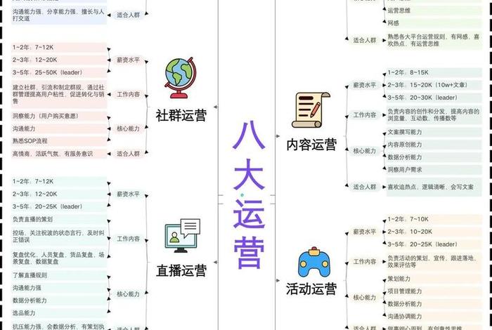 电商新媒体运营建设包含哪些内容 - 电商新媒体运营建设包含哪些内容和方法