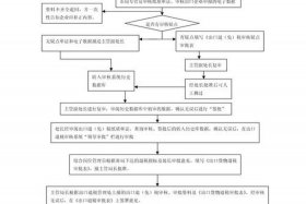 电商出口退税，电商出口退税流程