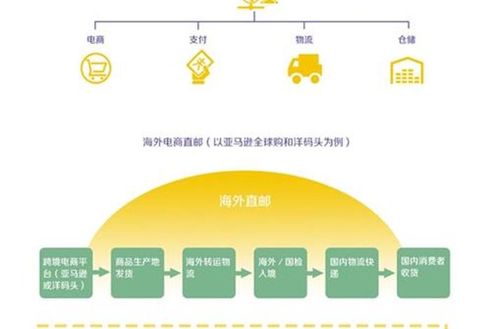 中国跨境电商发展年鉴2020(中国跨境电商发展年鉴2020年) 中国跨境电商发展年鉴2020(中国跨境电商发展年鉴2020年)