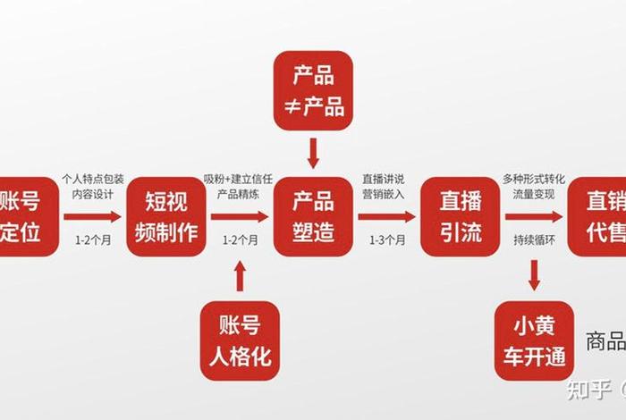 什么是电商平台商家店铺运营、什么是电商平台商家店铺运营模式 什么是电商平台商家店铺运营、什么是电商平台商家店铺运营模式