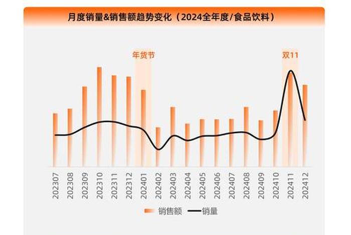 电商趋势关键词 电商行业关键词