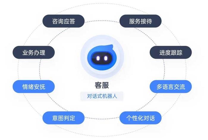 电商ai客服系统如何收费使用(电商ai智能客服) 电商ai客服系统如何收费使用(电商ai智能客服)