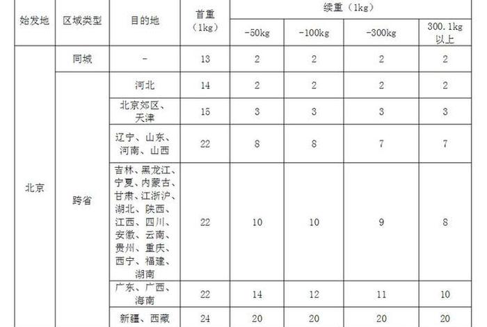 顺丰电商退货怎么收费(顺丰电商退货怎么收费的) 顺丰电商退货怎么收费(顺丰电商退货怎么收费的)