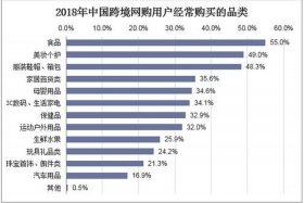 国内电商排名，国内电商公司排名