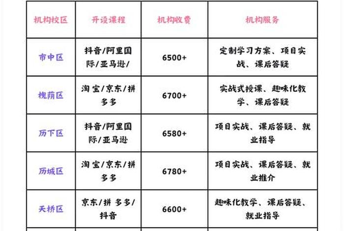 山东电商公司排名;山东电商运营公司排名 山东电商公司排名;山东电商运营公司排名