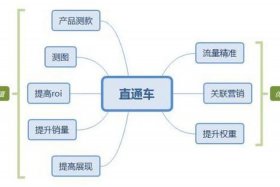 电商投资怎么操作（电商投资怎么操作流程）