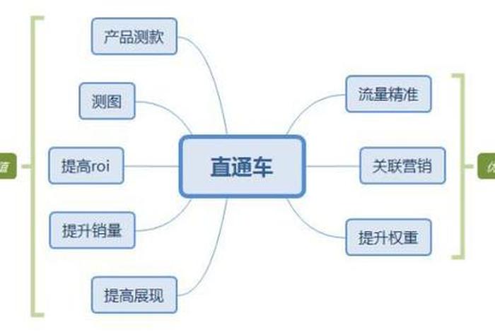 电商投资怎么操作（电商投资怎么操作流程）