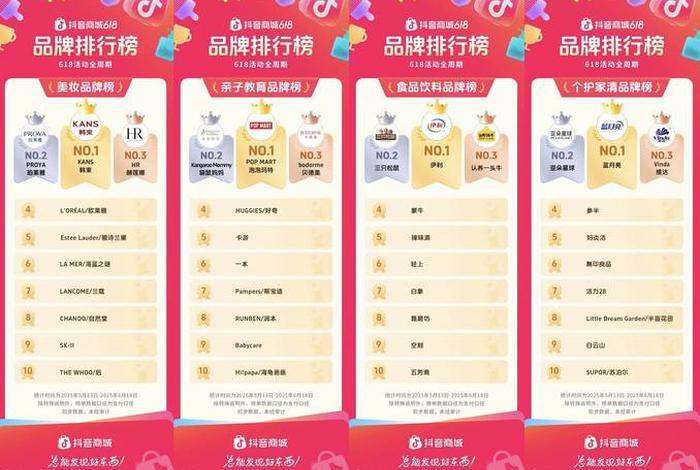 618各大电商成绩;618成绩单各大电商 618各大电商成绩;618成绩单各大电商