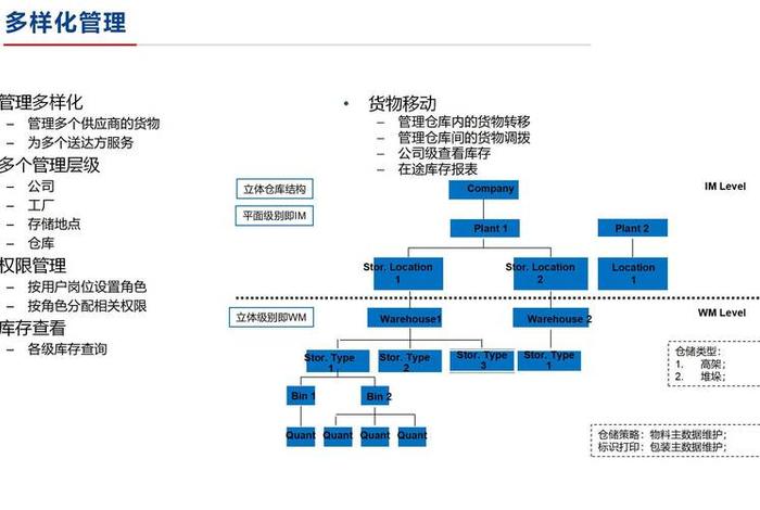 电商仓储物流规划方案，电商仓储物流规划方案模板