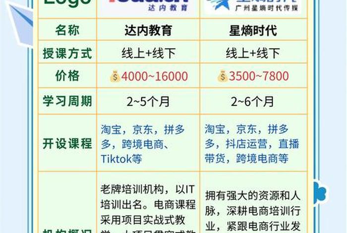 电商培训学校哪家比较好 - 电商培训学校哪家比较好一点