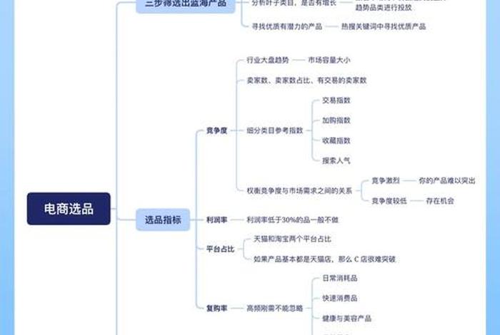 蓝海电商的操作流程,蓝海电商的操作流程图 蓝海电商的操作流程,蓝海电商的操作流程图