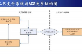 电商支付管理系统，电子商务在线支付