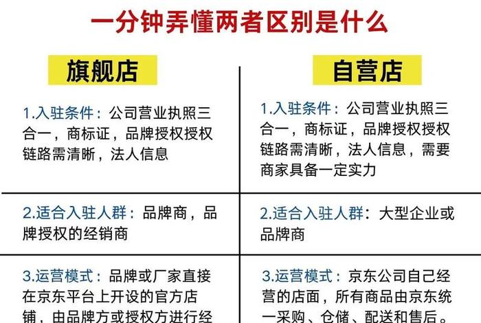 什么是电商平台自营店,什么是电商平台自营店和专卖店 什么是电商平台自营店,什么是电商平台自营店和专卖店