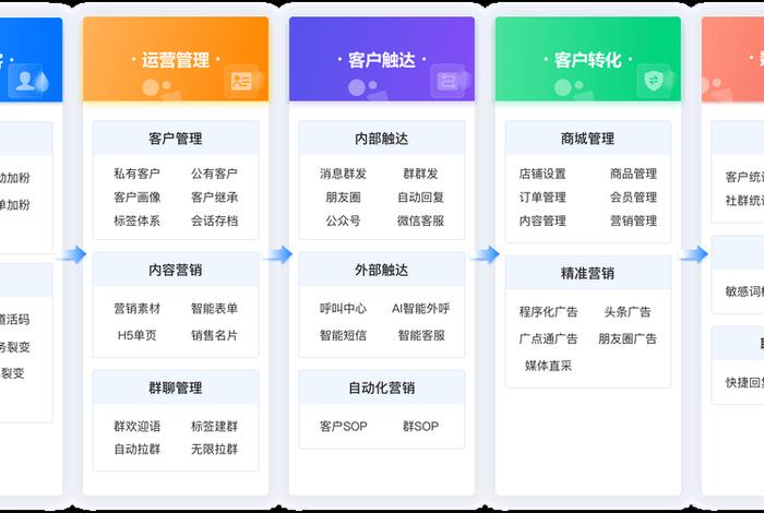 跨境电商scrm系统,cross跨境电商 跨境电商scrm系统,cross跨境电商
