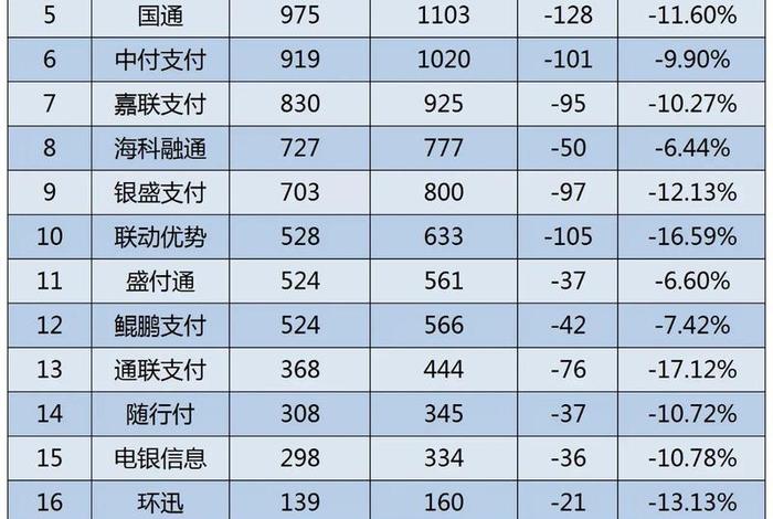 十大支付公司排名,十大支付公司排名中国 十大支付公司排名,十大支付公司排名中国