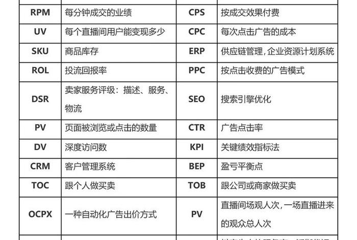 电商英语专业词汇、电商英语专业词汇怎么写