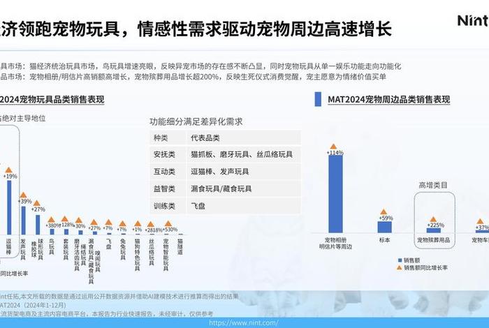 宠物电商平台 - 宠物电商平台商业发展模式 宠物电商平台 - 宠物电商平台商业发展模式