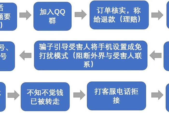 电商诈骗如何报警、电商诈骗如何报警电话 电商诈骗如何报警、电商诈骗如何报警电话