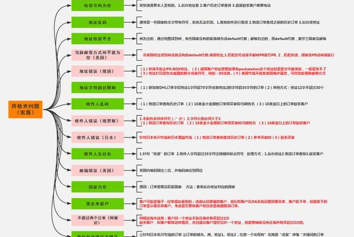 跨境电商运营基本工作；跨境电商运营基本工作流程