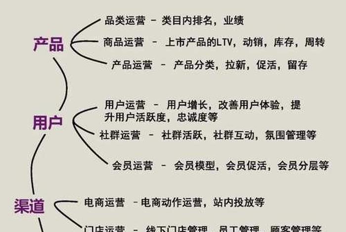电商渠道运营说白了是干嘛的(电商渠道运营是做什么的) 电商渠道运营说白了是干嘛的(电商渠道运营是做什么的)