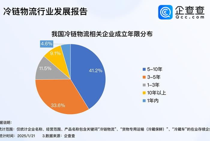 电商现状快递（我国电商物流快递行业的发展现状）