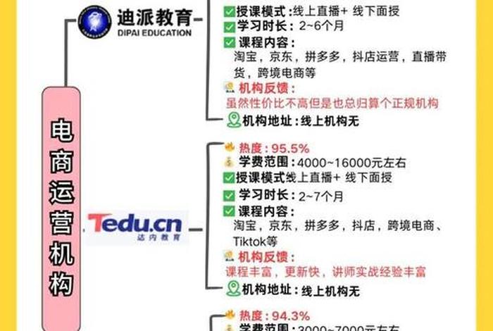 郑州电商培训机构 郑州电商培训机构有哪些?哪家比较好 郑州电商培训机构 郑州电商培训机构有哪些?哪家比较好