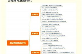 如何开一家跨境电商店铺步骤 - 如何开一家跨境电商公司