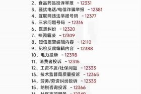 电商投诉打什么电话 - 电商投诉打什么电话,找哪个部门