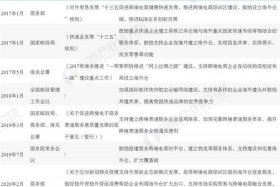 河南电商链接200多国家，河南省电商扶持政策2020