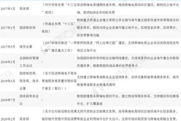 河南电商链接200多国家，河南省电商扶持政策2020