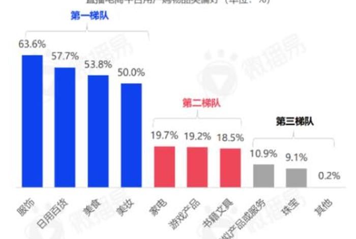 直播电商未来发展趋势预测 - 直播电商未来发展趋势预测报告
