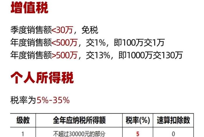 电商交税税率；电商交税税率怎么算