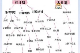 虾皮跨境电商开店，虾皮跨境电商开店成本