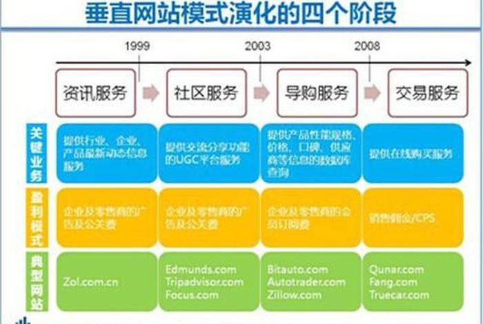 场景电商属于垂直电商(场景电商属于垂直电商吗) 场景电商属于垂直电商(场景电商属于垂直电商吗)