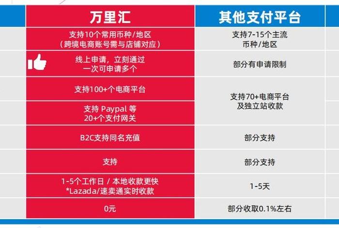跨境电商卖家收款机构;跨境电商卖家收款机构有哪些 跨境电商卖家收款机构;跨境电商卖家收款机构有哪些