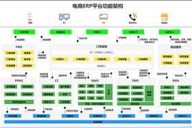 电商erp公司 - 电商erp公司有哪些