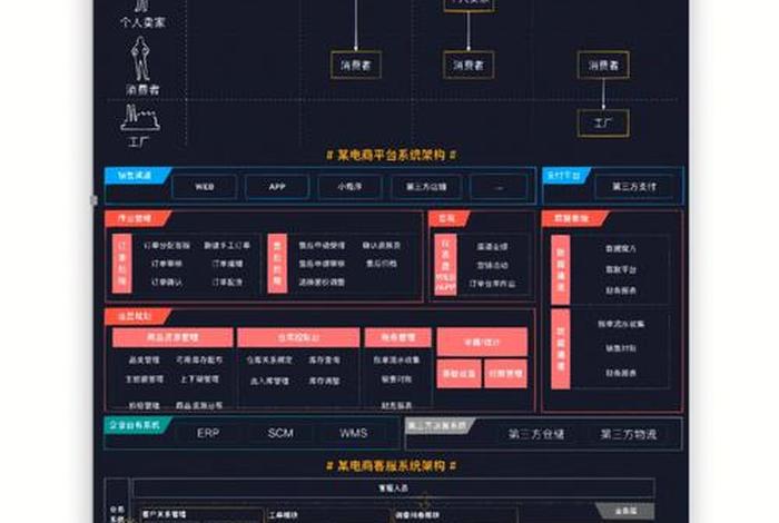 电商知识学习、学电商的基本知识 电商知识学习、学电商的基本知识