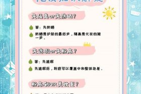 做电商如何起步化妆品 做电商如何起步化妆品行业