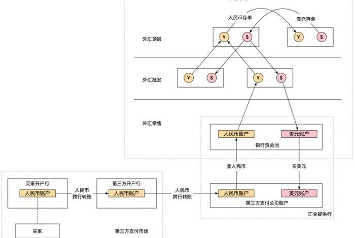 电子商务数据采集的途径有哪些(电子商务数据采集的途径有哪些方面) 电子商务数据采集的途径有哪些(电子商务数据采集的途径有哪些方面)