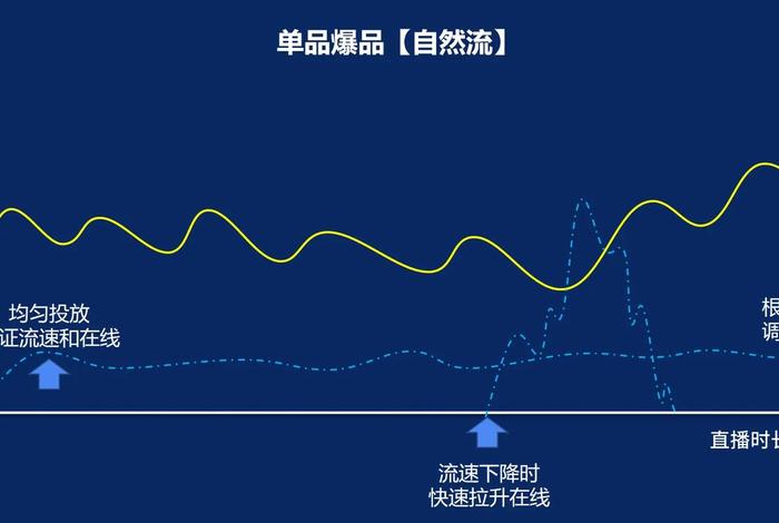 电商gmv的公式是什么 电商的gmv是什么意思 电商gmv的公式是什么 电商的gmv是什么意思