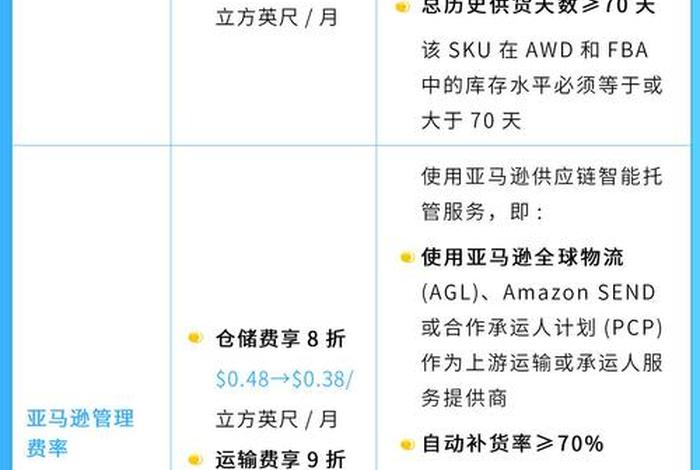 fba跨境电商物流怎么赚钱,fba跨境电商物流行业怎么样 fba跨境电商物流怎么赚钱,fba跨境电商物流行业怎么样