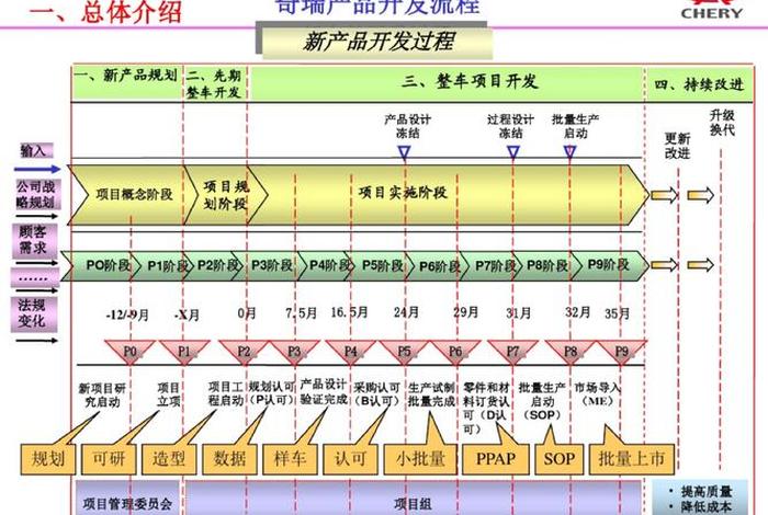 详述跨境电商产品开发的步骤;简述跨境电商产品开发的主要步骤 详述跨境电商产品开发的步骤;简述跨境电商产品开发的主要步骤