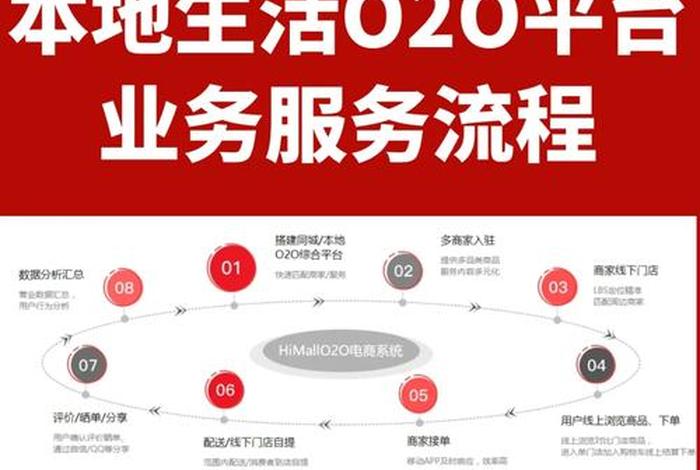 o2o电商平台有哪些和好处、o2o电商平台有哪些,并说明各自的特点