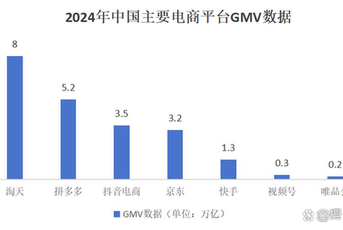 中国移动电商平台网址、中国移动电商平台网址是多少 中国移动电商平台网址、中国移动电商平台网址是多少