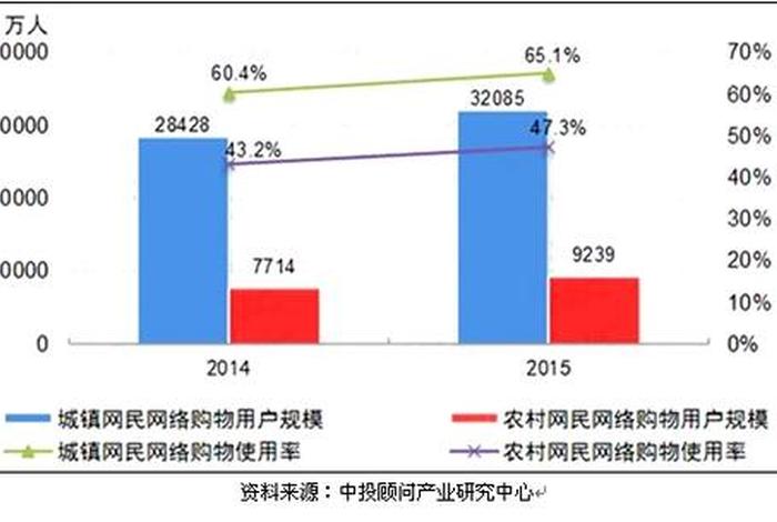 农村电商发展现状数据、农村电商发展现状数据图 农村电商发展现状数据、农村电商发展现状数据图