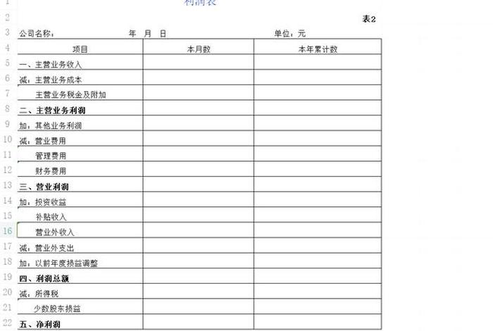 电商财务报表模板（电商财务报表模板图片）