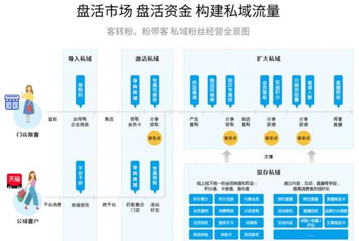 私域电商是什么;私域电商是什么模式 私域电商是什么;私域电商是什么模式
