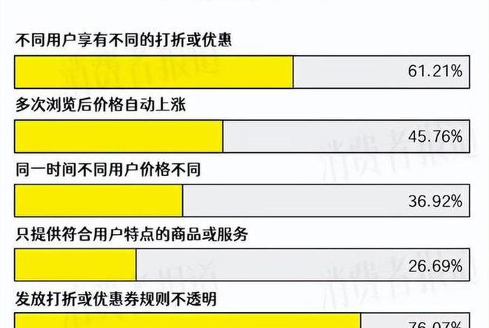 网购平台大数据杀熟，互联网平台利用大数据杀熟是什么意思