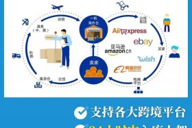 宁波跨境电商海外仓流程、互联网+跨境电商背景下宁波海外仓发展现状研究