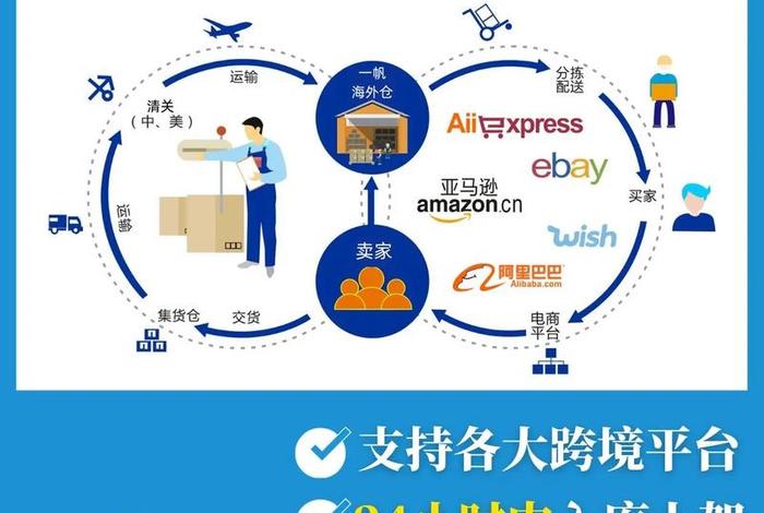 宁波跨境电商海外仓流程、互联网+跨境电商背景下宁波海外仓发展现状研究 宁波跨境电商海外仓流程、互联网+跨境电商背景下宁波海外仓发展现状研究